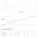 PEDALED Yuki II Longsleeve Baselayer